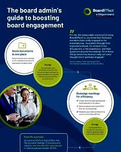 boosting board engagement