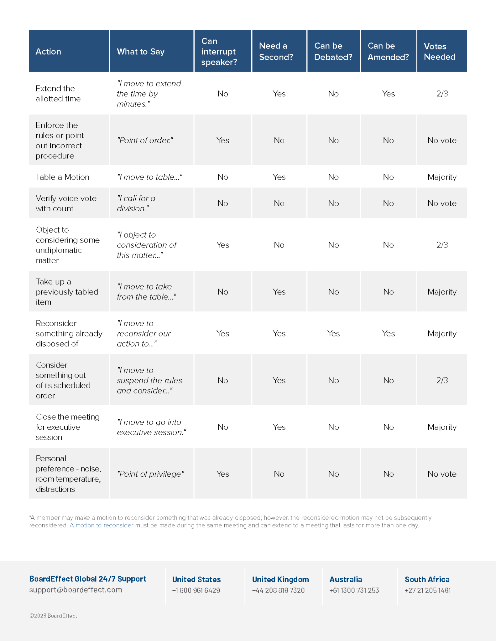 Robert s rules of order cheat sheet for nonprofits boardeffect