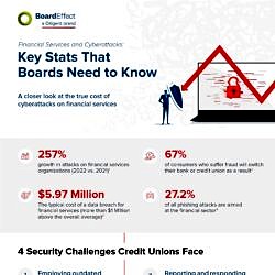 Financial Services And Cyberattacks: Key Stats That Boards Need To Know