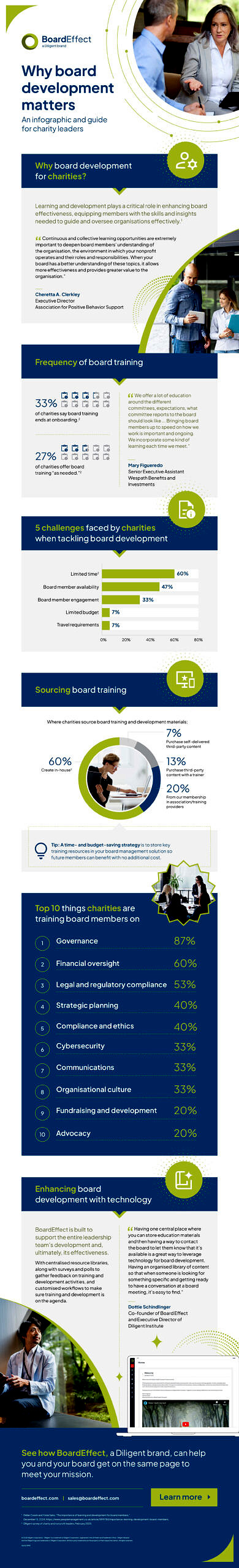 boardeffect infographic nonprofit board development