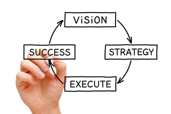 The Value of an Organization's Vision - Navigate corporate vision