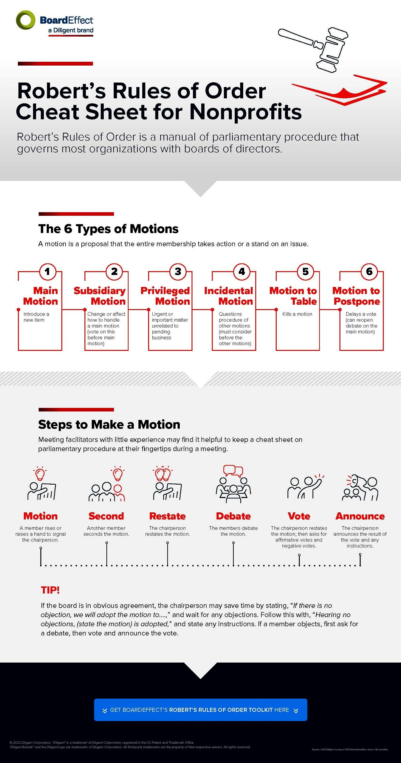 Types of motions