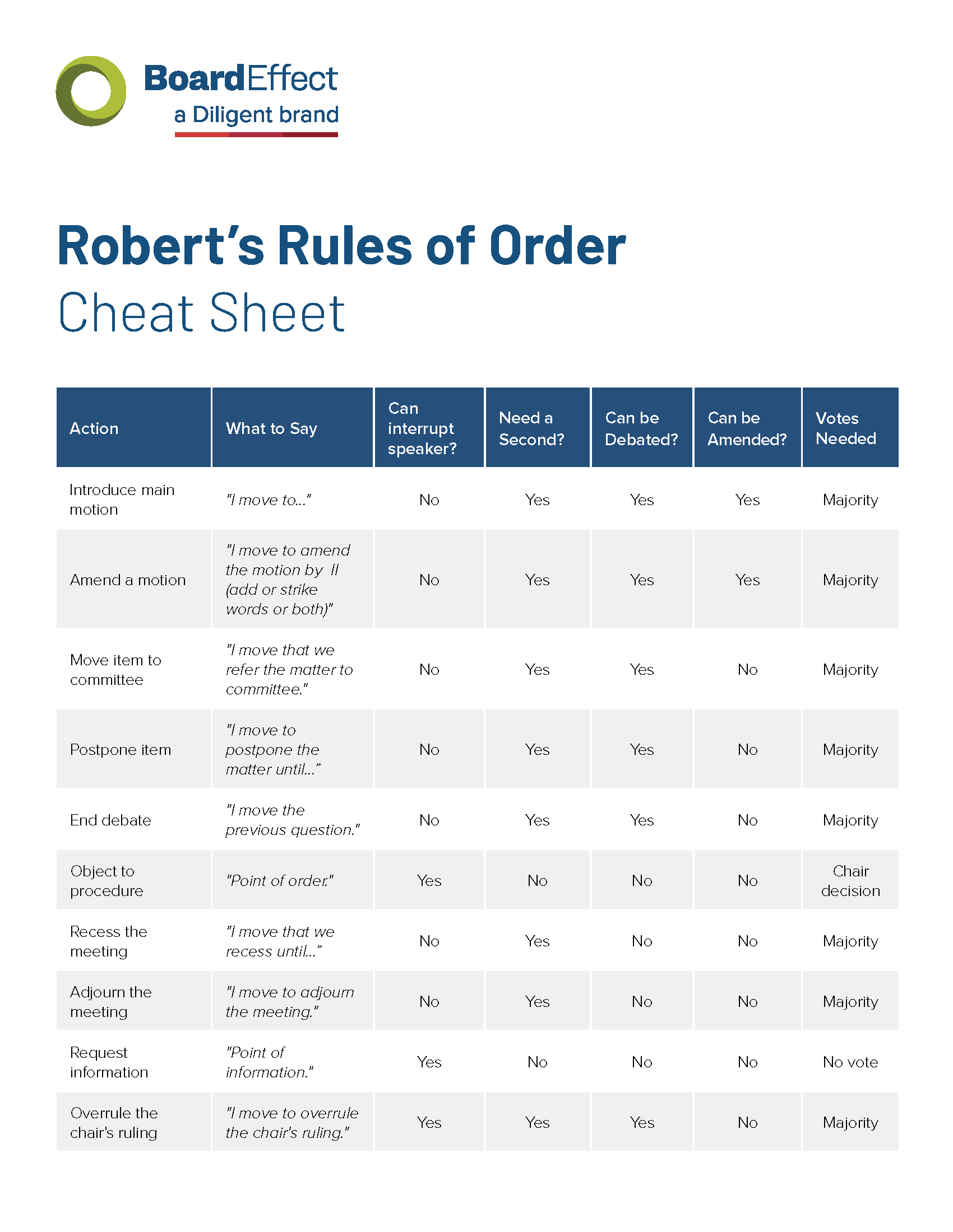 Newly Revised 12th Edition - Official Robert's Rules of Order Website